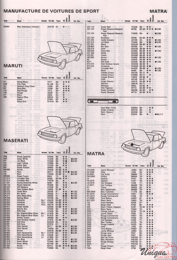 1983-1994 Maserati Paint Charts Autocolor 2